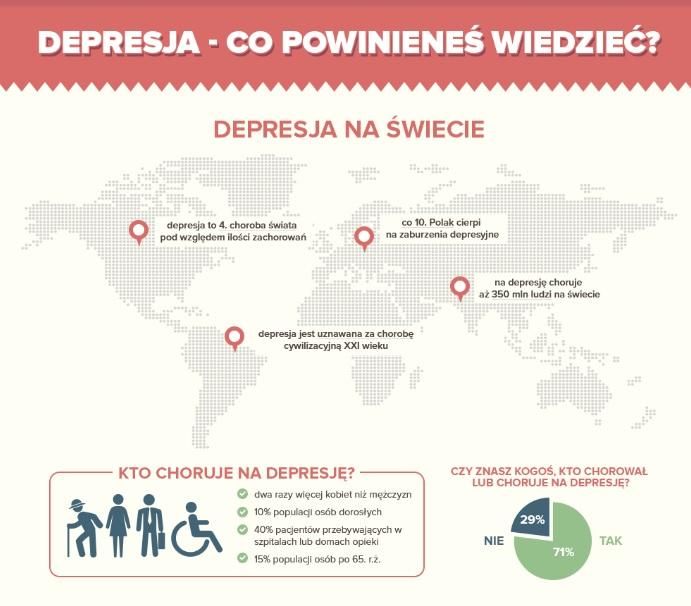 Депрессия - симптомы и лечение [инфографика]